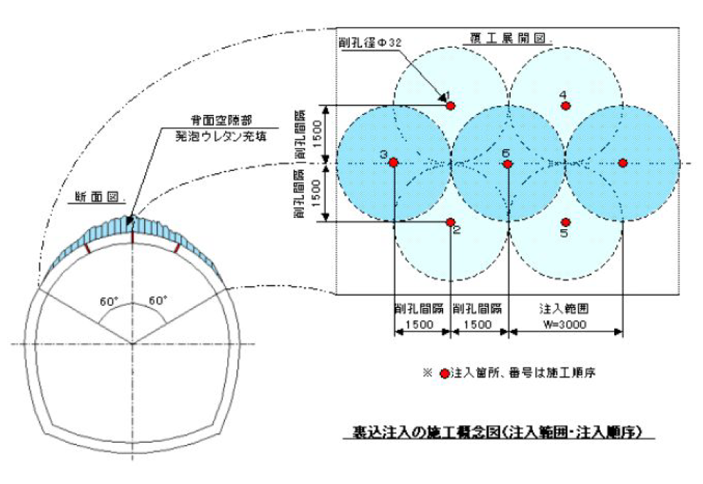 セットフォーム工法のメリット