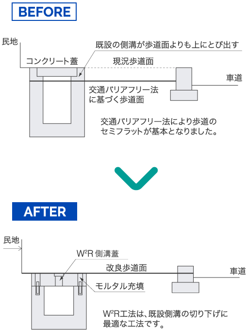 環境改善・バリアフリー
